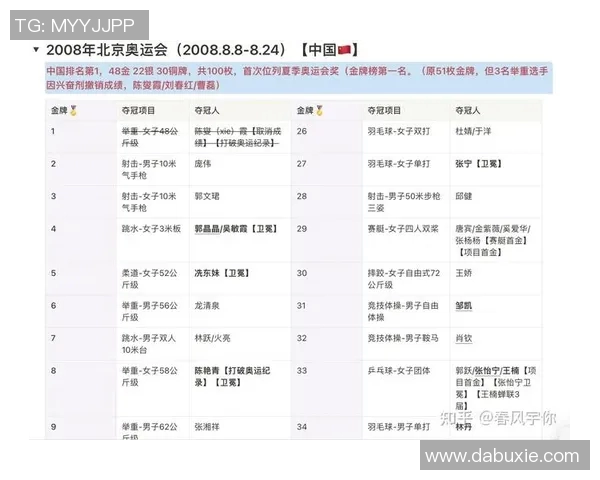 奥运会金牌热门项目及参赛选手解析