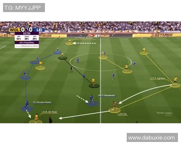 英超联赛球队战术分析及改进建议