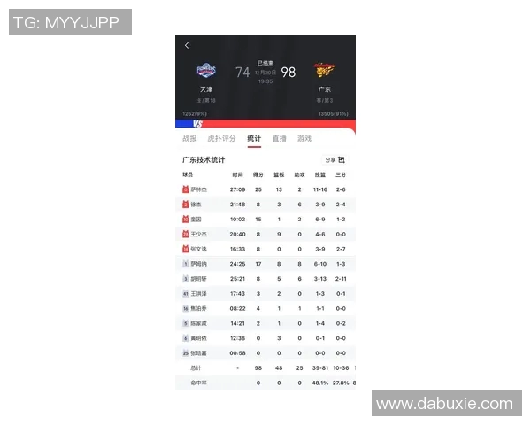 CBA最新评分结果揭晓到底是球员高光表现还是赛季整体陷入低迷